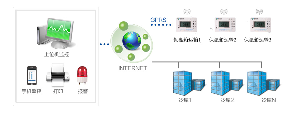 GPRS保溫箱方案拓?fù)鋱D.jpg